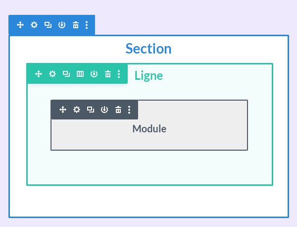 Configuration des modules Divi